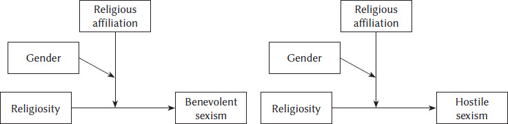 https://cipp.ug.edu.pl/f/fulltexts/190893/CIPP-13-190893-g005_min.jpg