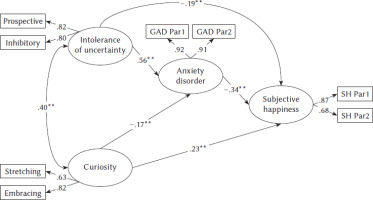 https://cipp.ug.edu.pl/f/fulltexts/190902/CIPP-13-190902-g001_min.jpg