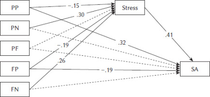https://cipp.ug.edu.pl/f/fulltexts/213404/CIPP-14-213404-g002_min.jpg